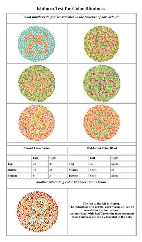 color blind test with certificate